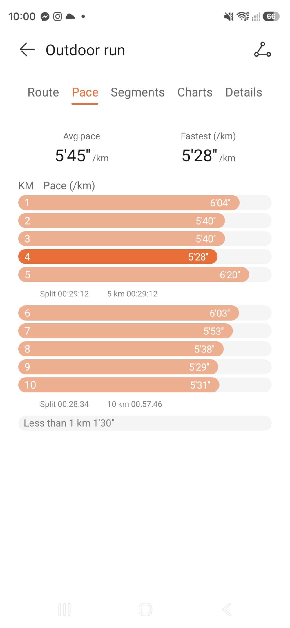 Show Us Your Run!